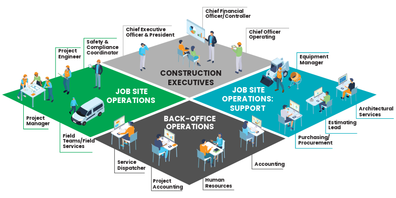 Construction Roles