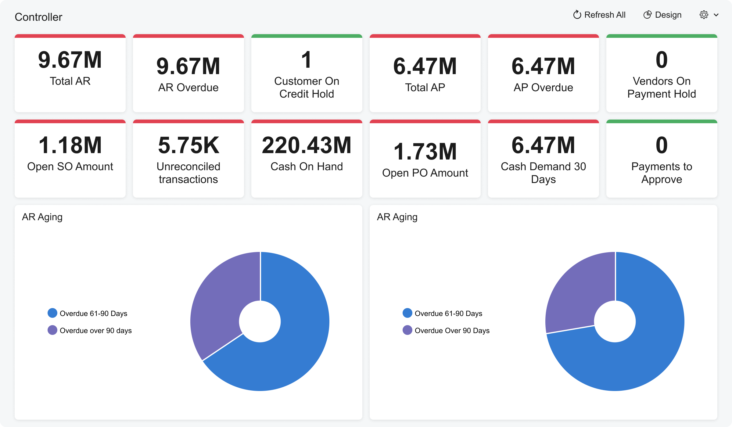 Distribution-Accounting-and-Reports@2x