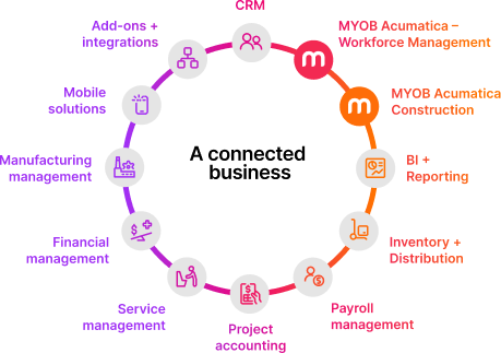 MYOB Acumatica - Benefits & Features Graphic 2