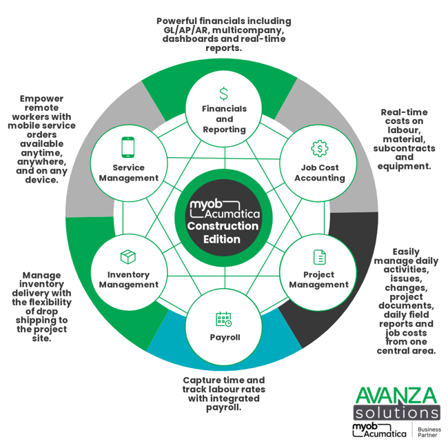 MYOBA Const Wheel