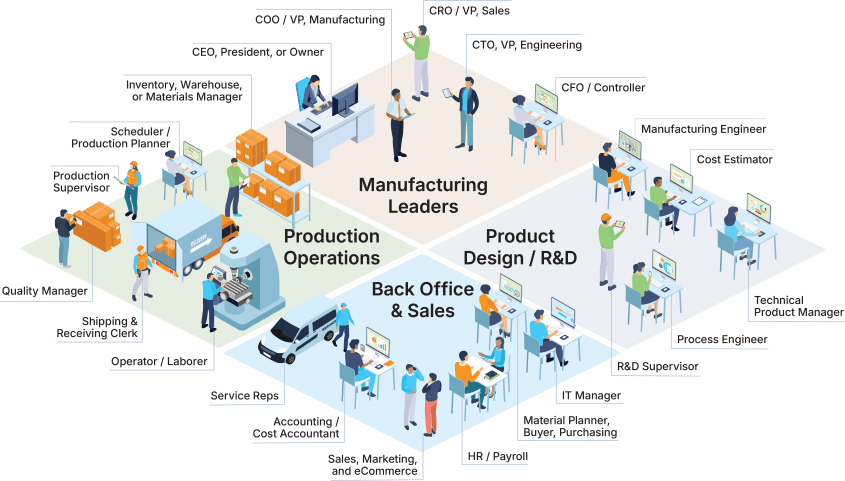 Manufacturing_Personas_Isometric-2025-845x481-1