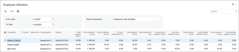 RN_2026_R1_TE_Employee_Utilization