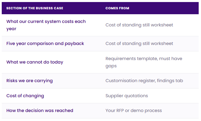 business case