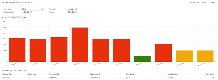 Work Center Planned Utilisation dashboard