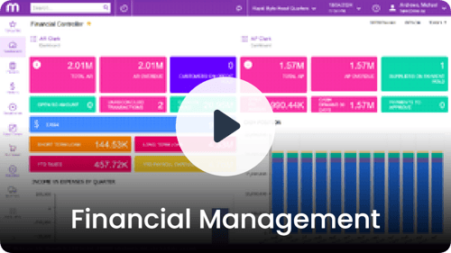Financial Management